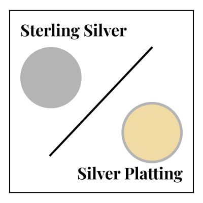 Sterling Silver vs. Silver Plated: A Side-by-Side Comparison